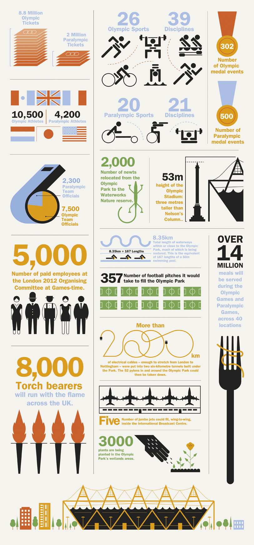 Olympic_Infographic_WEB Olympic_Infographic_WEB