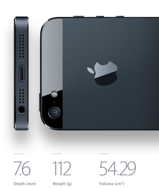 iPhone 5 Dimensions iPhone 5 Dimensions