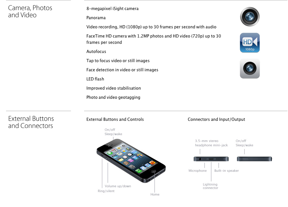 iPhone 5 features iPhone 5 features