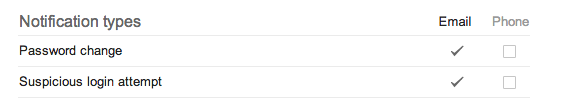 Notification Types Notification Types