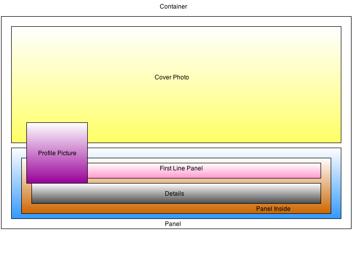 Box Model Nesting Bootstrap Box Model Nesting Bootstrap