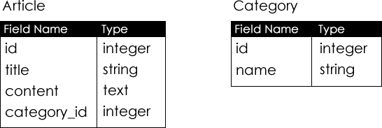 db