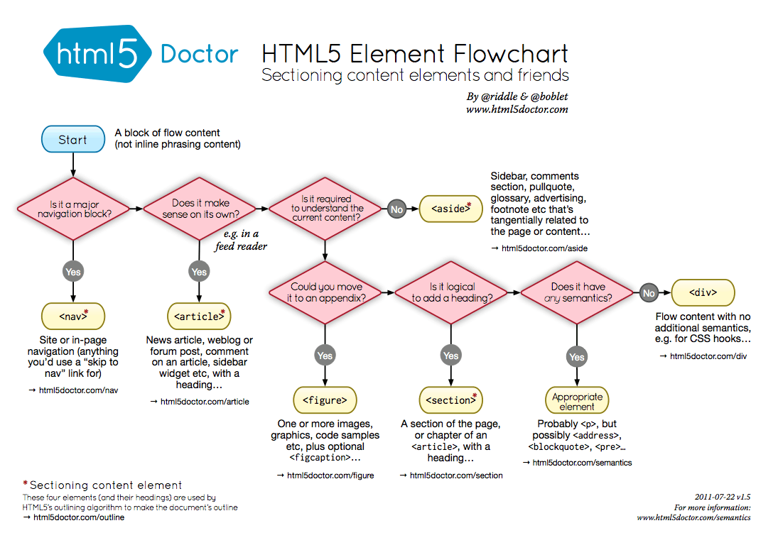 h5d-sectioning-flowchart h5d-sectioning-flowchart