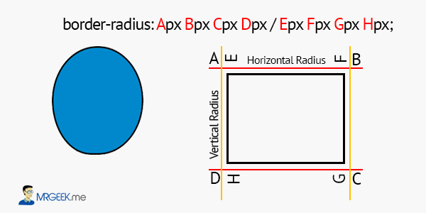 Border Radius Diagram 2 Border Radius Diagram 2