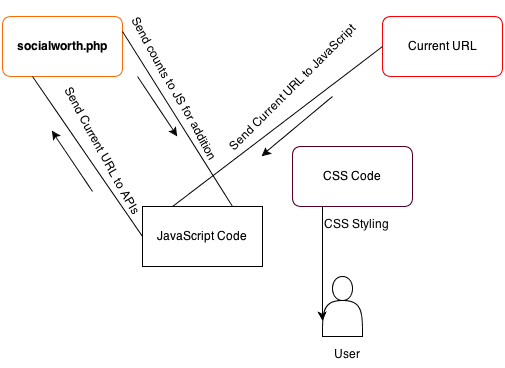 Total Share Counter Diagram Total Share Counter Diagram