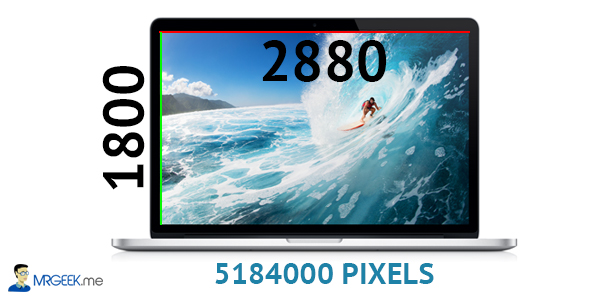 MacBook Pro Resolution MacBook Pro Resolution