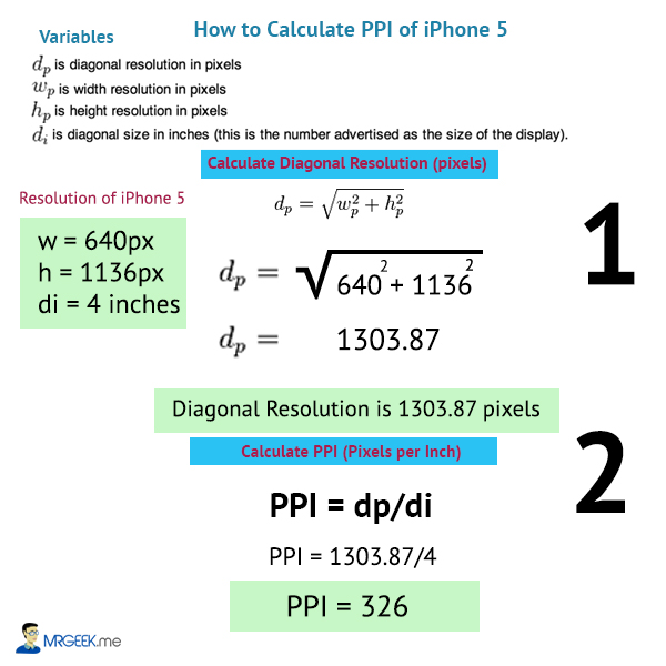 PPI vs Display Resolution Formula Derivation PPI vs Display Resolution Formula Derivation