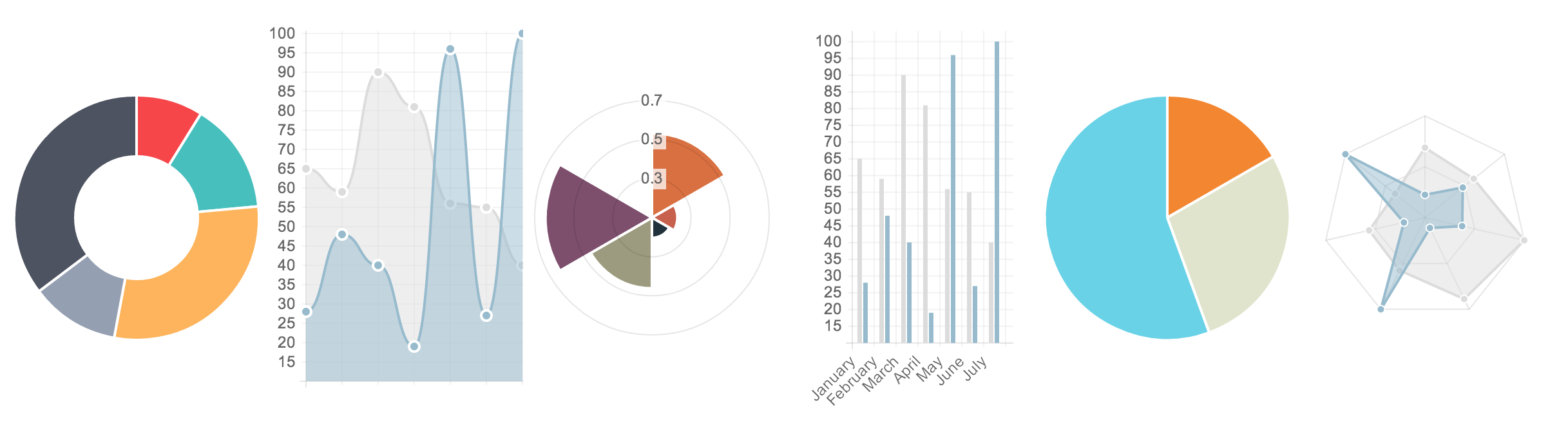 Chart JS Chart Types Chart JS Chart Types