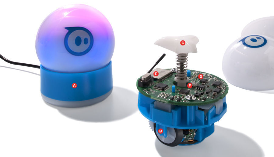 Sphero from Inside