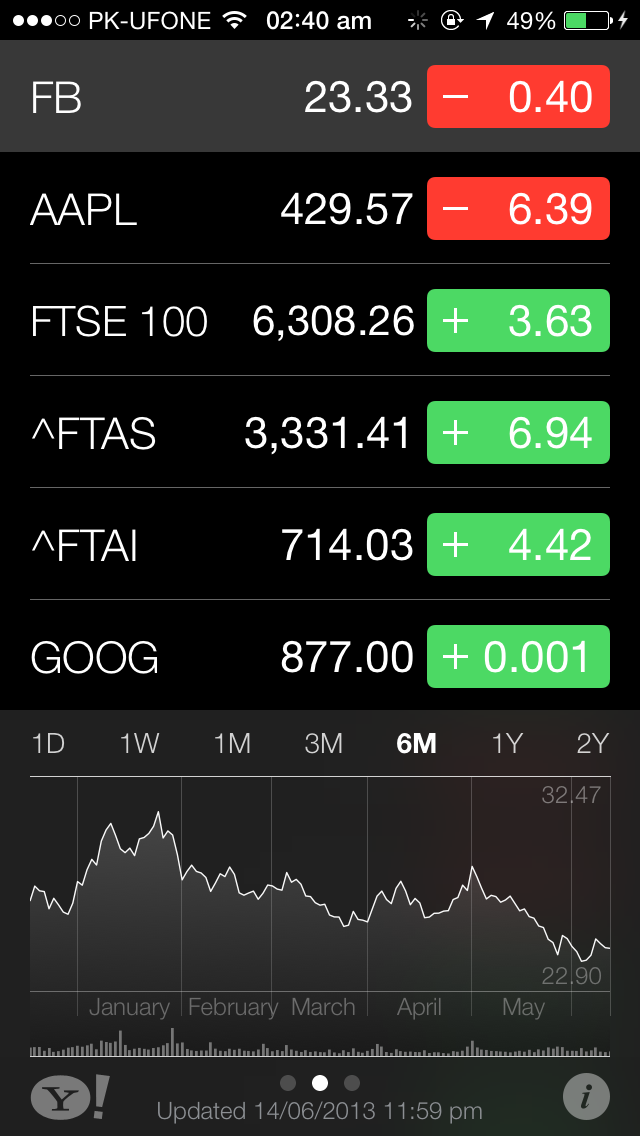 Stocks iOS 7 Stocks iOS 7