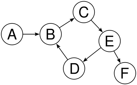 directed graph