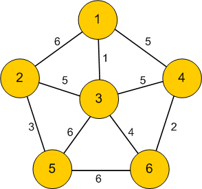 graph1_example