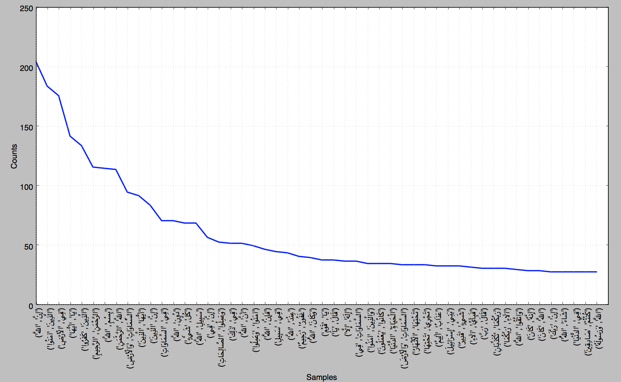 bg_arabic_plot
