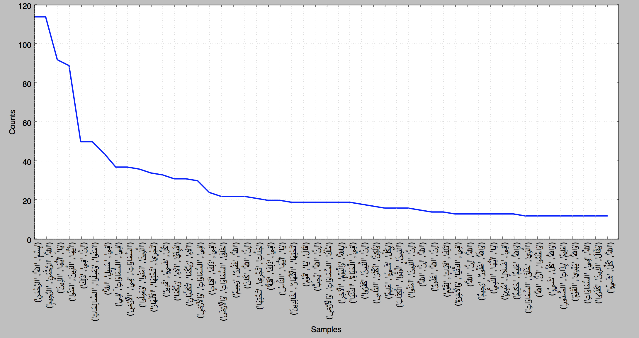 tg_arabic_plot