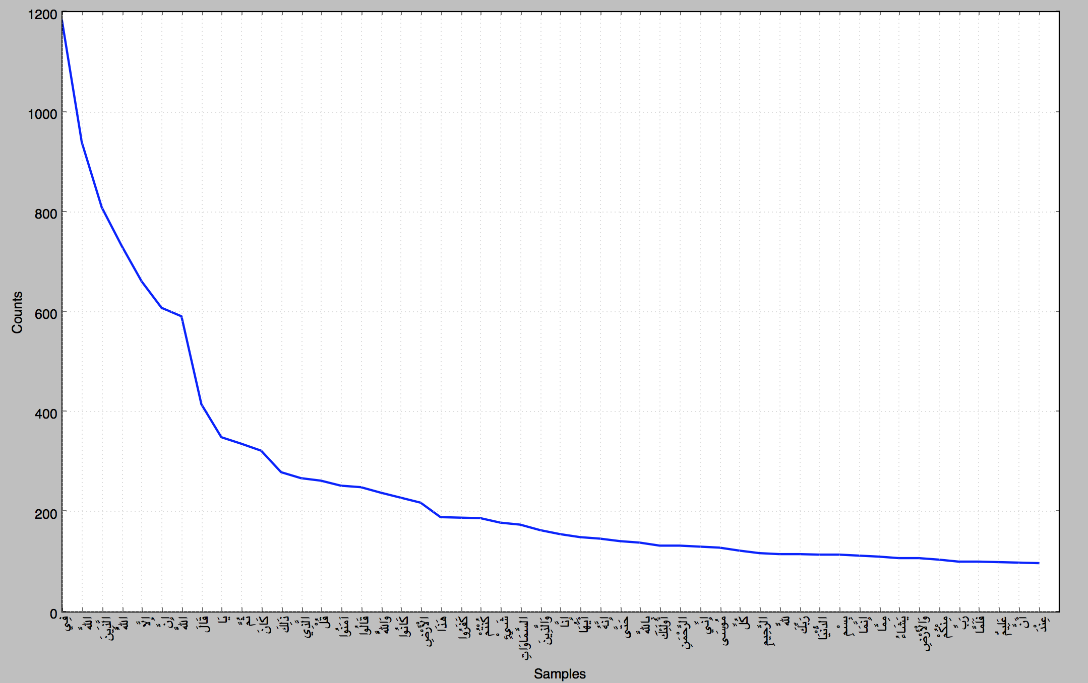 wf_arabic_plot