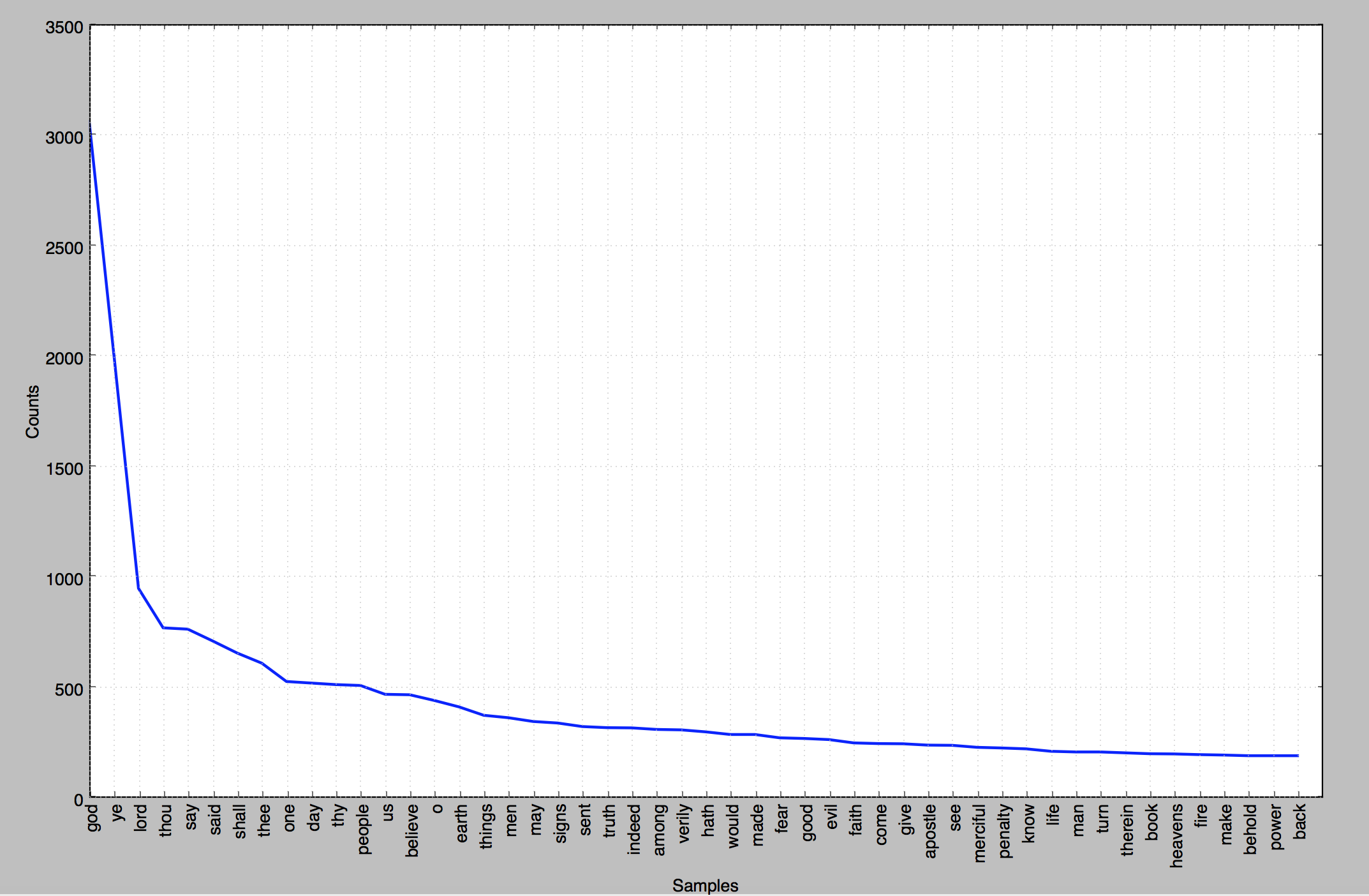 wf_english_plot